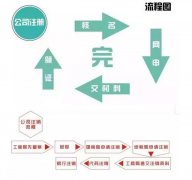 徐州公司注册容易 注销难