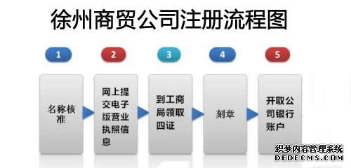 徐州公司注册流程图