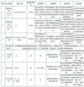 公司注册类型：徐州公司注册的类别有哪些