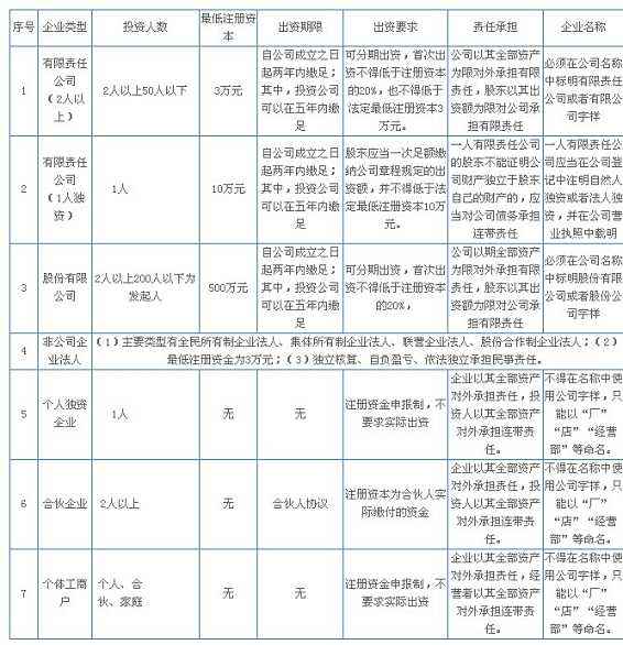 徐州公司注册的类型