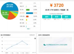 徐州财务会计工资待遇一个月多少钱