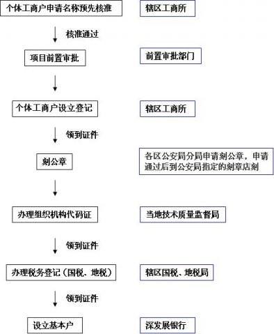 徐州地税办理流程