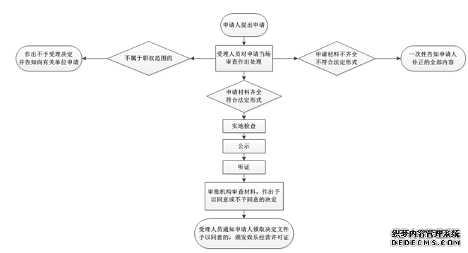 徐州公司变更材料