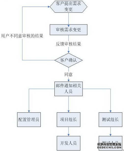 徐州公司变更手续