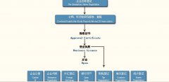 徐州公司注册代办机构：谈谈公司注册流程