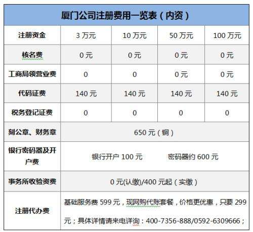 徐州公司注册费用表